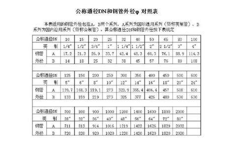 四分多大|2、4、5、6、8分管，管径分别是多少mm